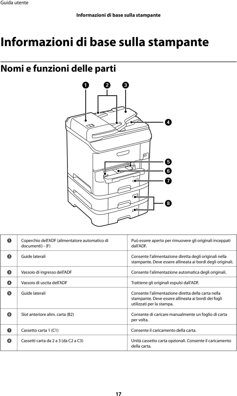 C Vassoio di ingresso dell'adf Consente l'alimentazione automatica degli originali. D Vassoio di uscita dell'adf Trattiene gli originali espulsi dall'adf.
