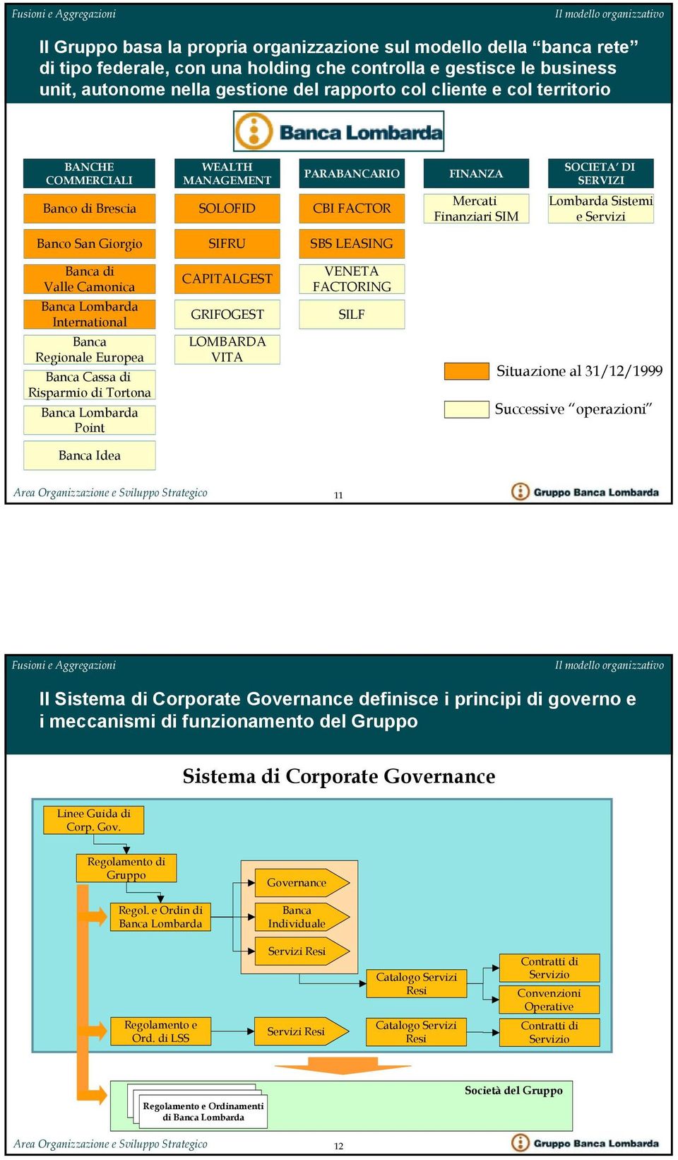 SIFRU SBS LEASING Banca di Valle Camonica Banca Lombarda International Banca Regionale Europea Banca Cassa di Risparmio di Tortona Banca Lombarda Point CAPITALGEST GRIFOGEST LOMBARDA VITA VENETA