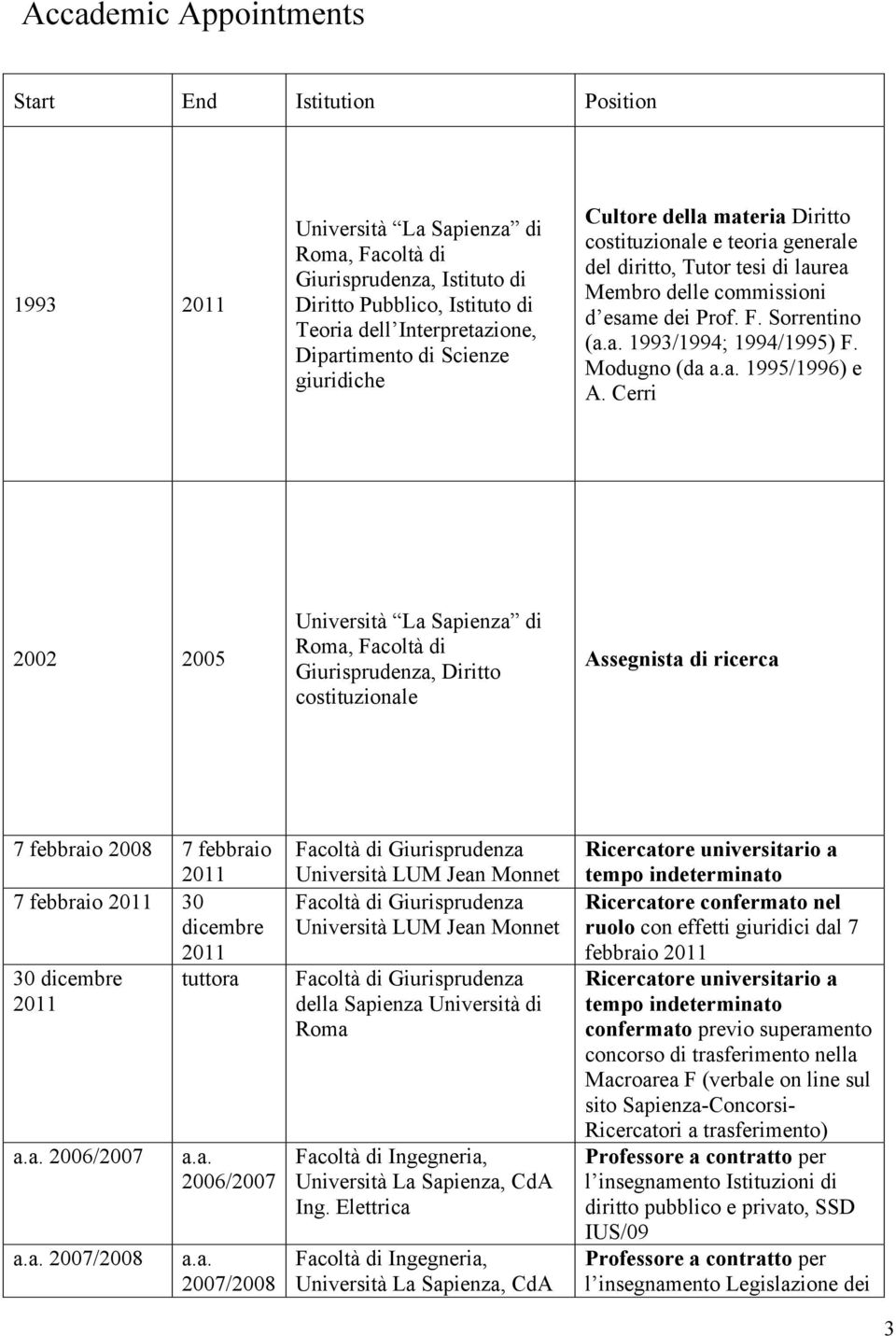 Modugno (da a.a. 1995/1996) e A.