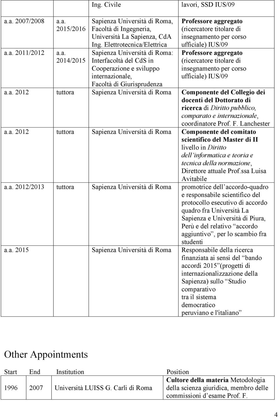 IUS/09 Professore aggregato (ricercatore titolare di insegnamento per corso ufficiale) IUS/09 Facoltà di Giurisprudenza a.a. 2012 tuttora Sapienza Università di Roma Componente del Collegio dei docenti del Dottorato di ricerca di Diritto pubblico, comparato e internazionale, coordinatore Prof.