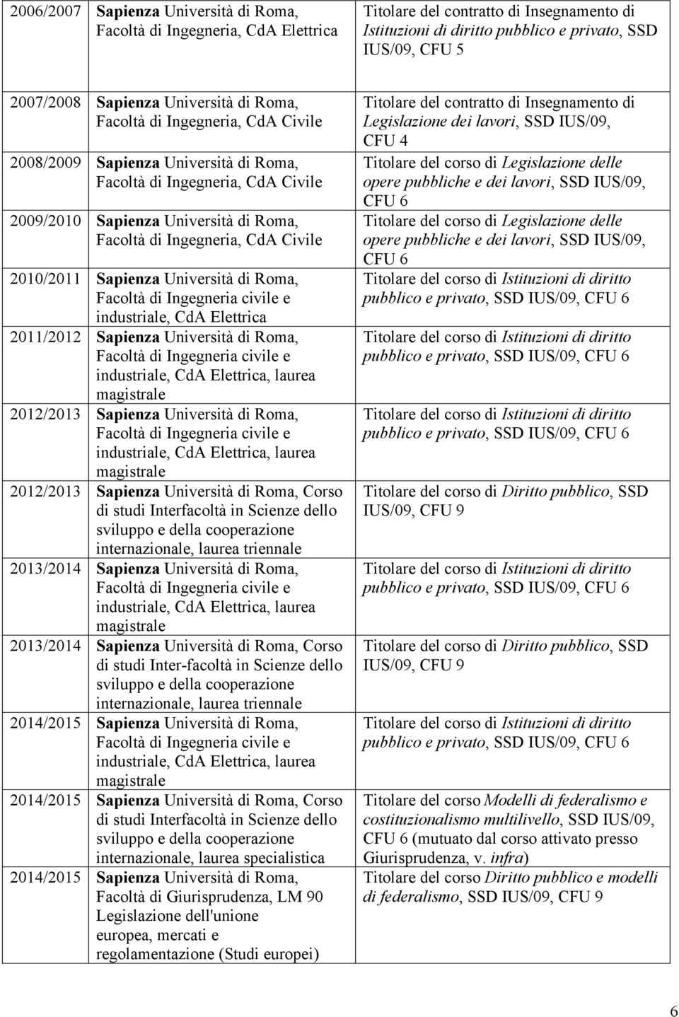 2010/2011 Sapienza Università di Roma, Facoltà di Ingegneria civile e industriale, CdA Elettrica 2011/2012 Sapienza Università di Roma, Facoltà di Ingegneria civile e industriale, CdA Elettrica,