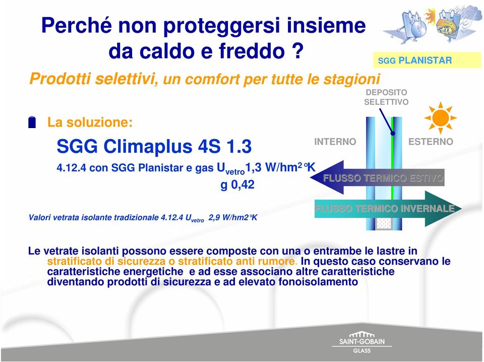 4.12.4 U vetro 2,9 W/hm2 K FLUSSO TERMICO INVERNALE Le vetrate isolanti possono essere composte con una o entrambe le lastre in stratificato di sicurezza o