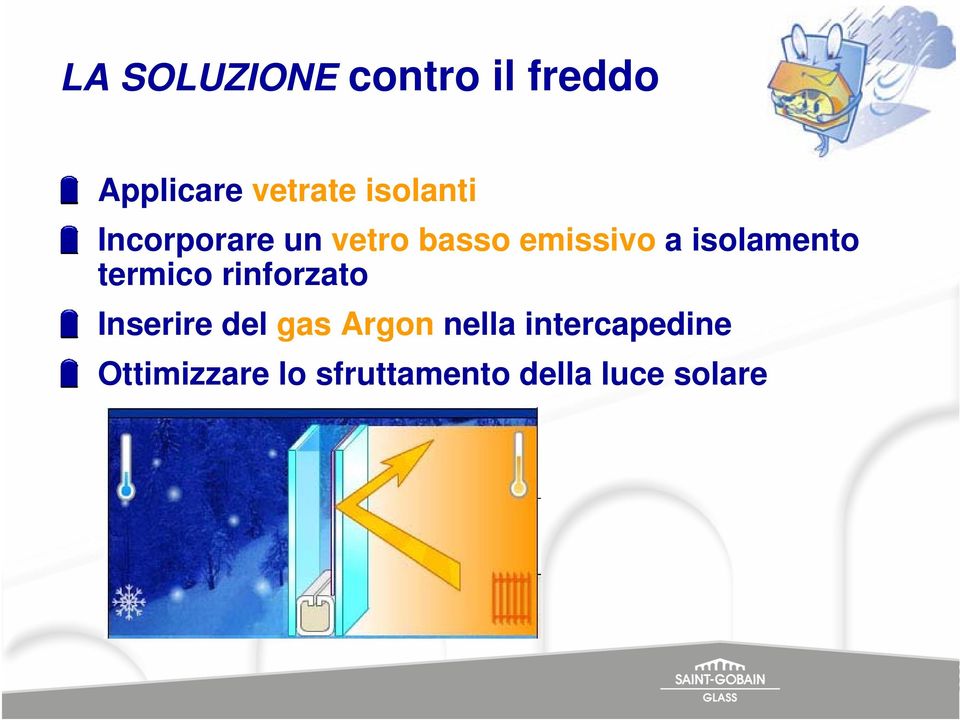 isolamento termico rinforzato Inserire del gas Argon