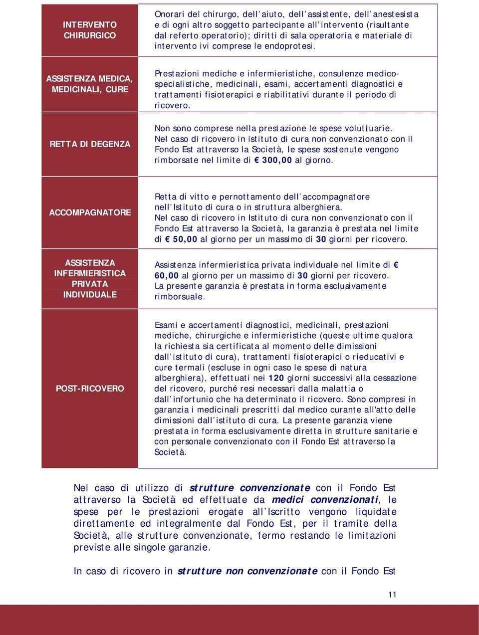 ASSISTENZA MEDICA, MEDICINALI, CURE RETTA DI DEGENZA Prestazioni mediche e infermieristiche, consulenze medicospecialistiche, medicinali, esami, accertamenti diagnostici e trattamenti fisioterapici e