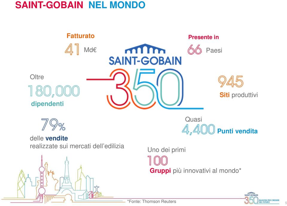 sui mercati dell edilizia Uno dei primi Quasi Punti