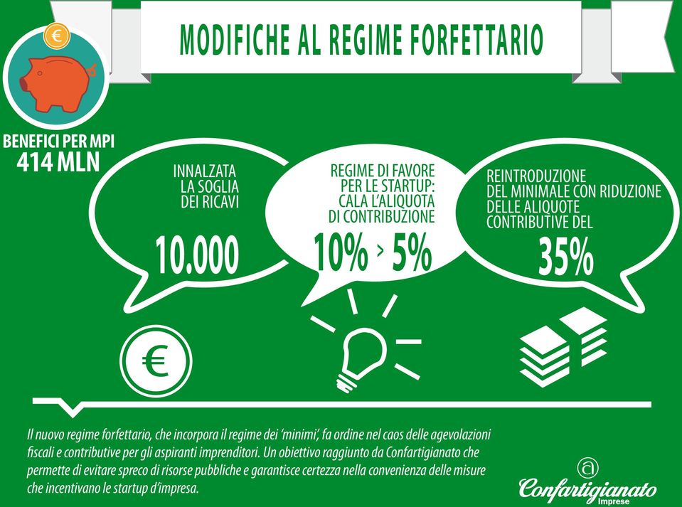 35% Il nuovo regime forfettario, che incorpora il regime dei minimi, fa ordine nel caos delle agevolazioni fiscali e contributive per gli aspiranti