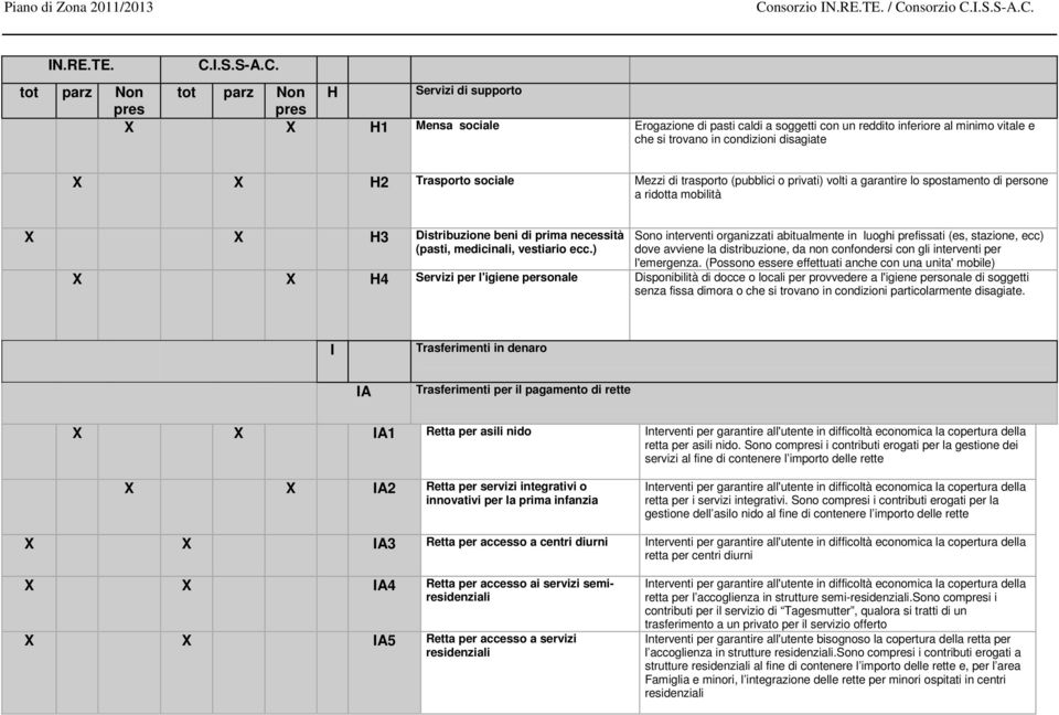 ) Sono interventi organizzati abitualmente in luoghi prefissati (es, stazione, ecc) dove avviene la distribuzione, da non confondersi con gli interventi per l'emergenza.