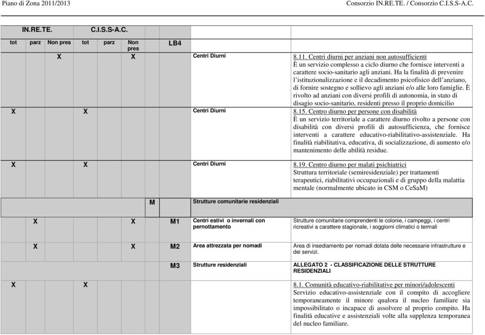 Ha la finalità di prevenire l istituzionalizzazione e il decadimento psicofisico dell anziano, di fornire sostegno e sollievo agli anziani e/o alle loro famiglie.