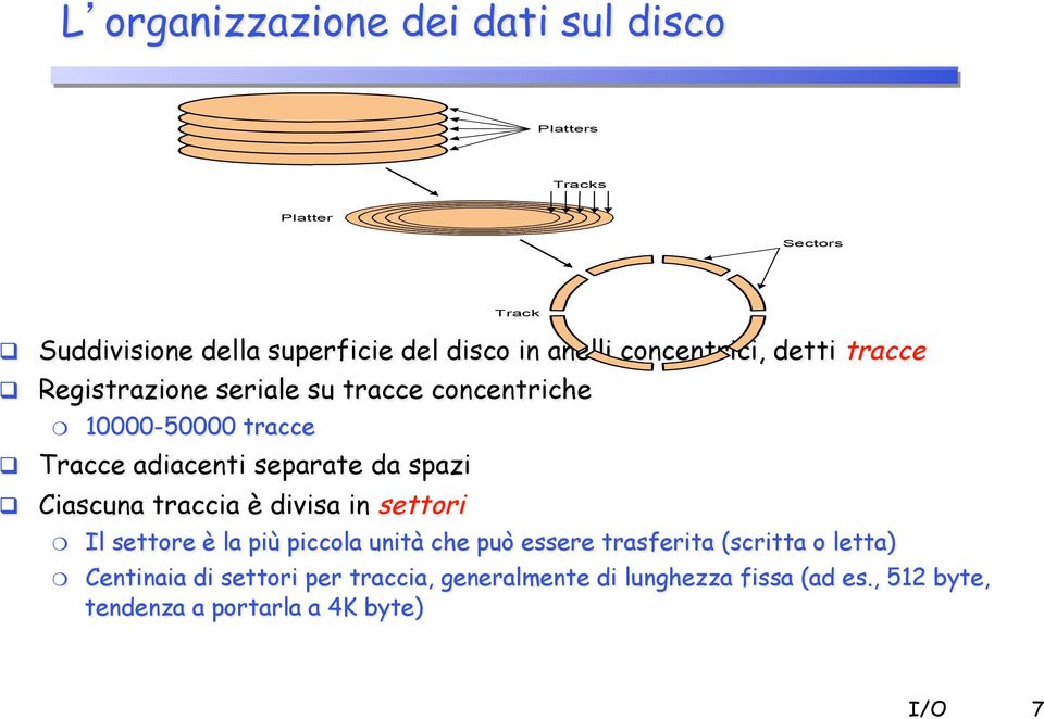 ! 10000-50000 tracce!! Tracce adiacenti separate da spazi!! Ciascuna traccia è divisa in settori Track!