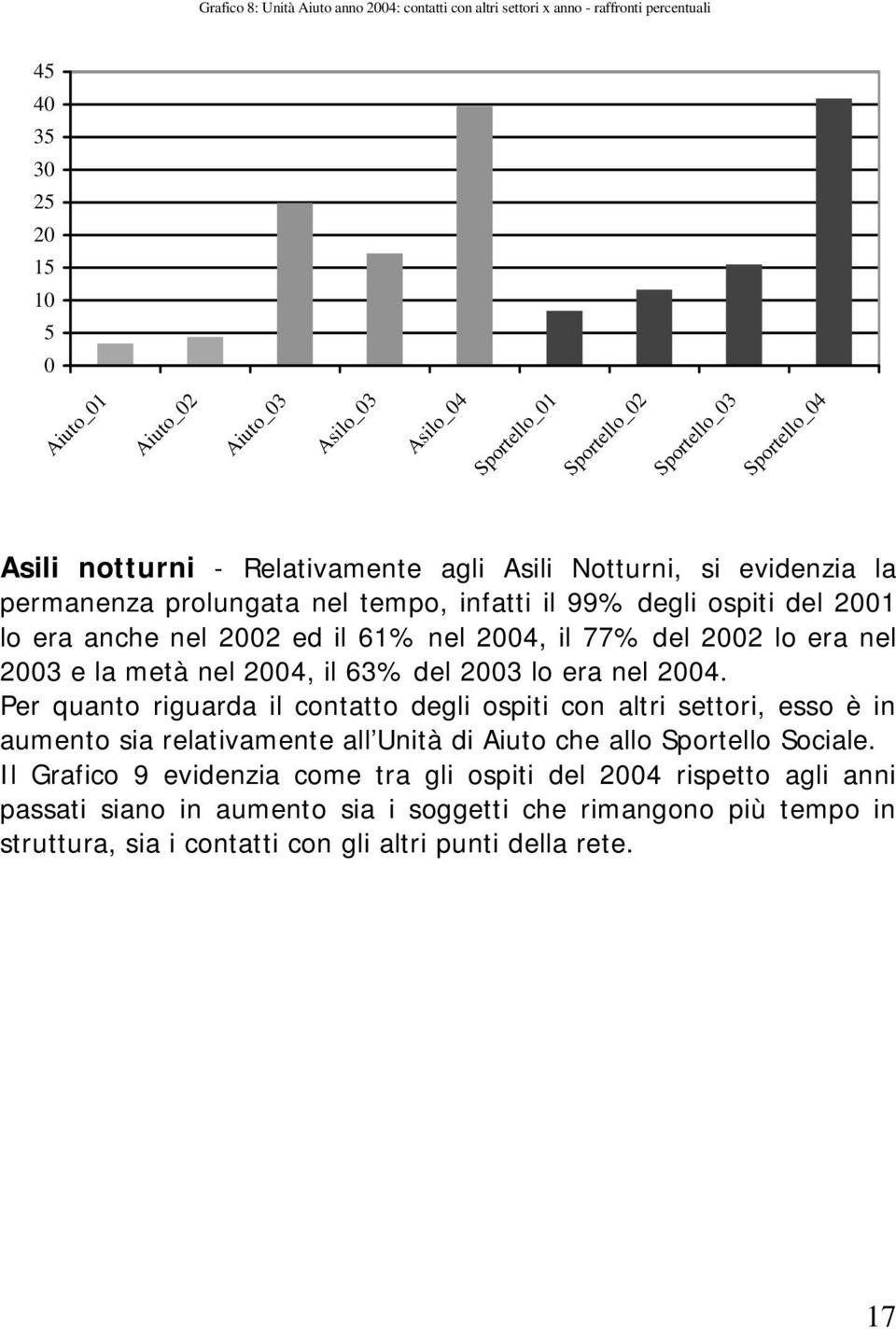 2004, il 77% del 2002 lo era nel 2003 e la metà nel 2004, il 63% del 2003 lo era nel 2004.