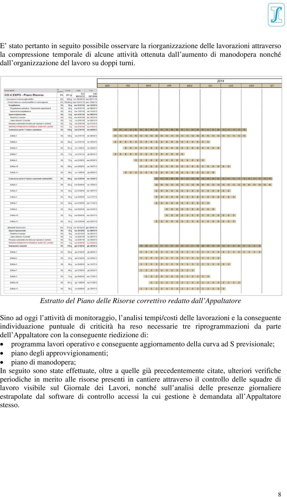 Estratto del Piano delle Risorse correttivo redatto dall Appaltatore Sino ad oggi l attività di monitoraggio, l analisi tempi/costi delle lavorazioni e la conseguente individuazione puntuale di