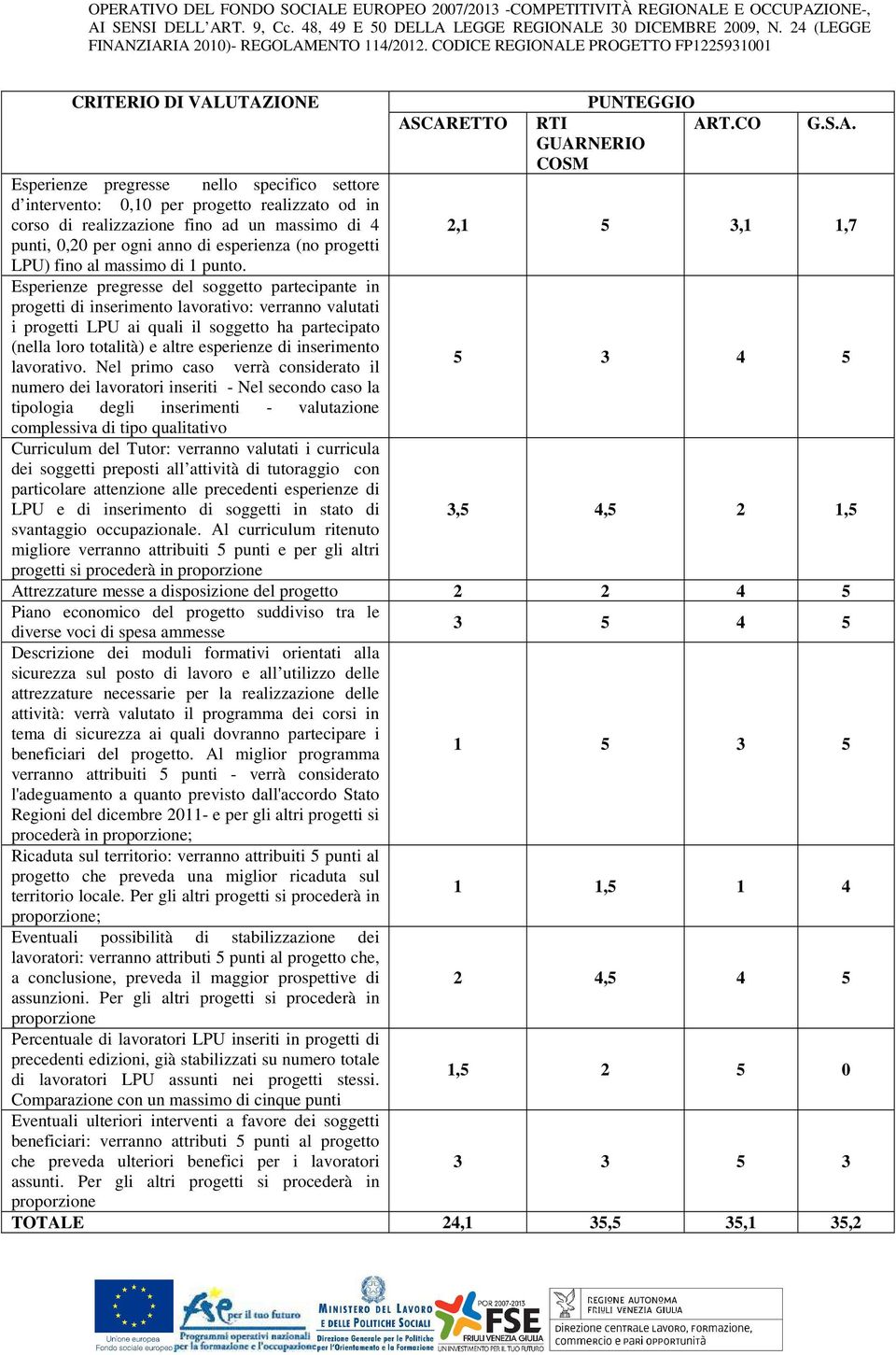 ZIARIA 2010)- REGOLAMENTO 114/2012. CODICE REGIONALE PROGETTO FP1225931001 CRITERIO DI VALUTAZIONE PUNTEGGIO ASCARETTO RTI ART.CO G.S.A. GUARNERIO COSM Esperienze pregresse nello specifico settore d