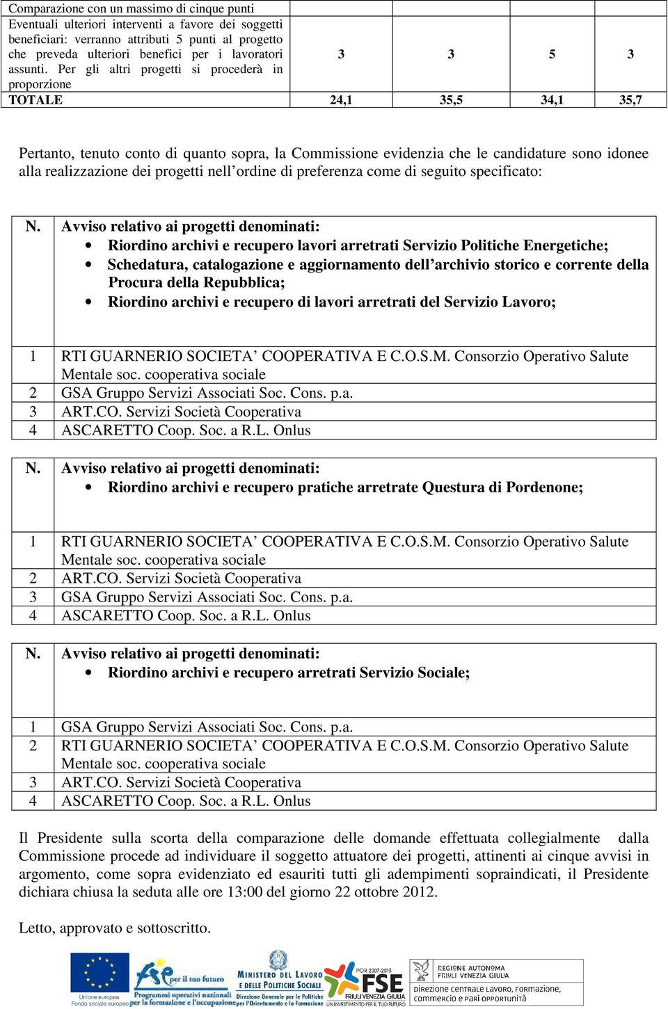 Per gli altri progetti si procederà in TOTALE 24,1 35,5 34,1 35,7 Pertanto, tenuto conto di quanto sopra, la Commissione evidenzia che le candidature sono idonee alla realizzazione dei progetti nell