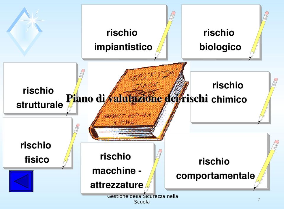 rischi chimico strutturale rischio fisico