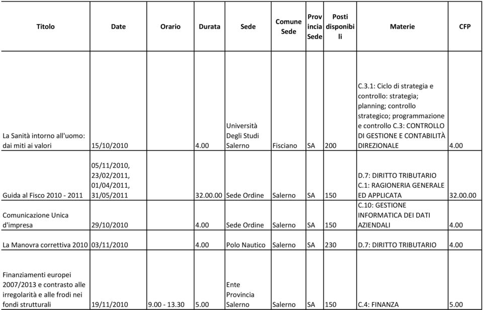 00 Guida al Fisco 2010-2011 05/11/2010, 23/02/2011, 01/04/2011, 31/05/2011 32.00.00 Ordine Salerno SA 150 Comunicazione Unica d'impresa 29/10/2010 4.00 Ordine Salerno SA 150 D.7: DIRITTO TRIBUTARIO C.