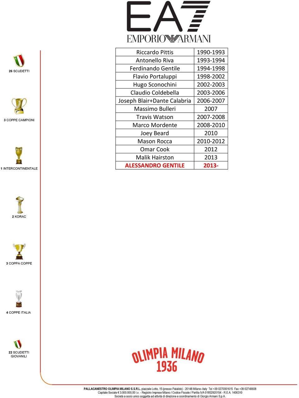 Blair+Dante Calabria 2006-2007 Massimo Bulleri 2007 Travis Watson 2007-2008 Marco Mordente