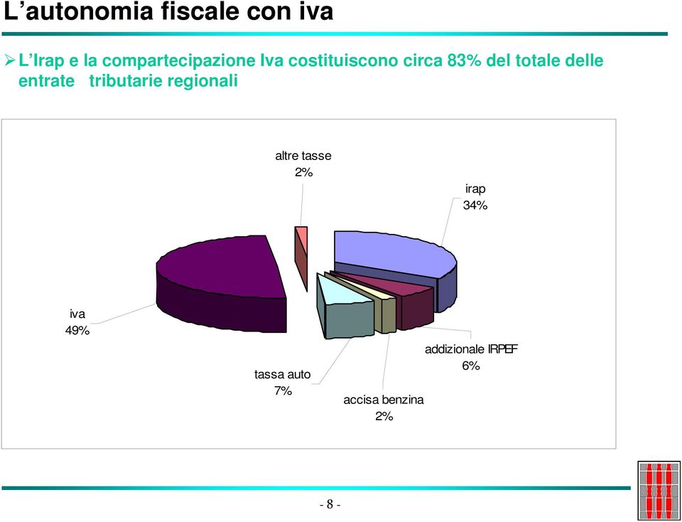 totale delle entrate tributarie regionali altre tasse