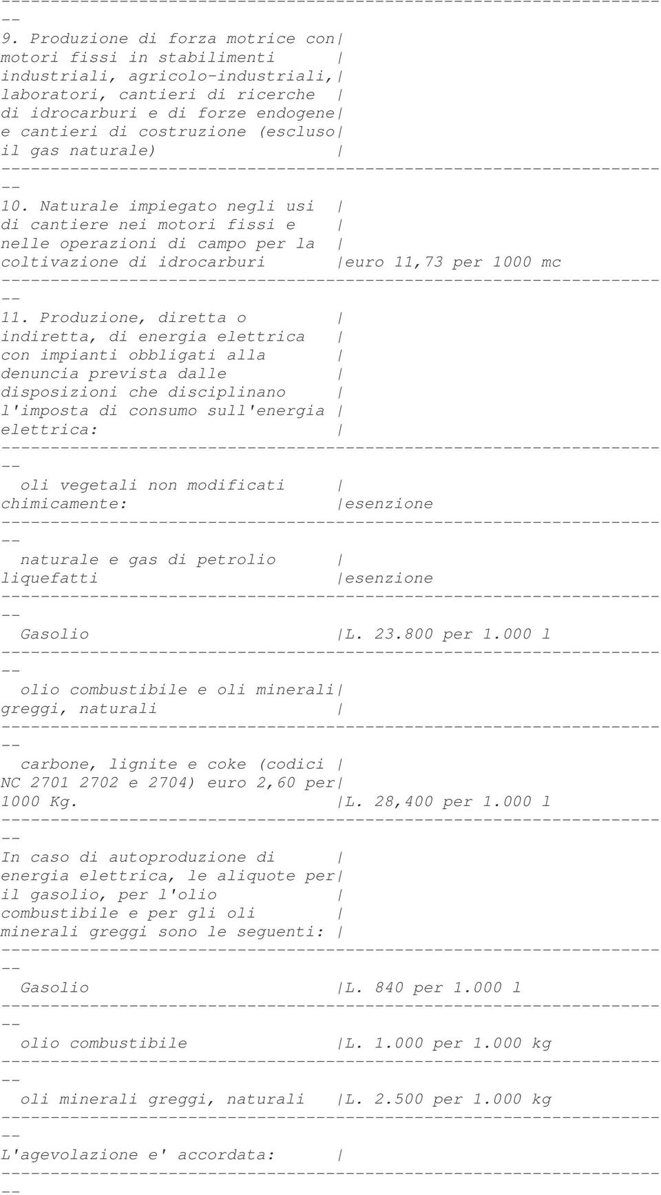 Produzione, diretta o indiretta, di energia elettrica con impianti obbligati alla denuncia prevista dalle disposizioni che disciplinano l'imposta di consumo sull'energia elettrica: - oli vegetali non