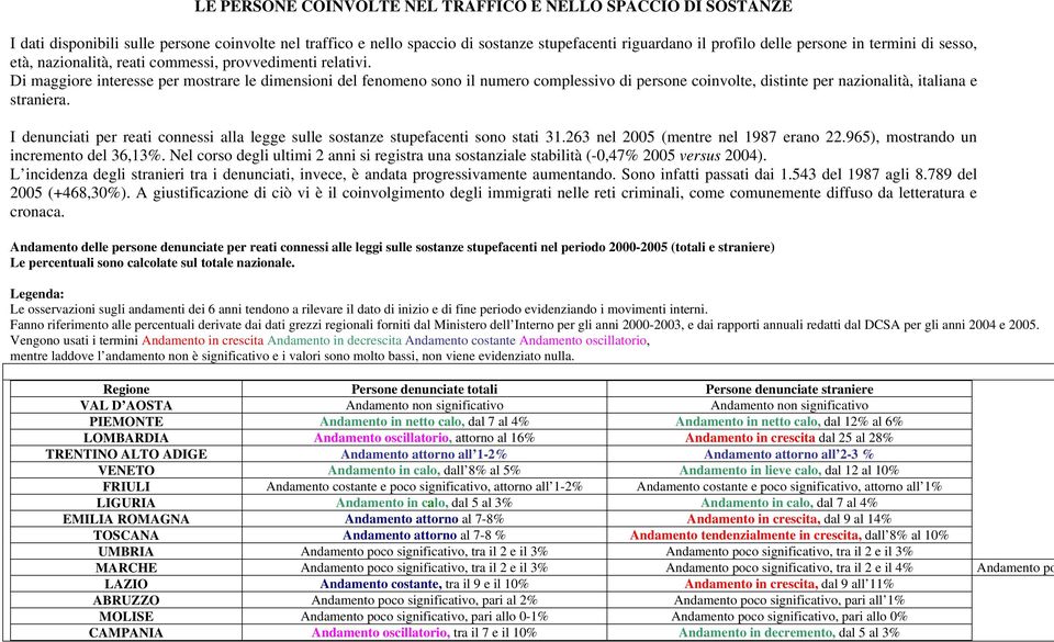 Di maggiore interesse per mostrare le dimensioni del fenomeno sono il numero complessivo di persone coinvolte, distinte per nazionalità, italiana e straniera.