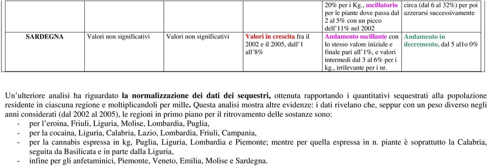 , irrilevante per i nr.