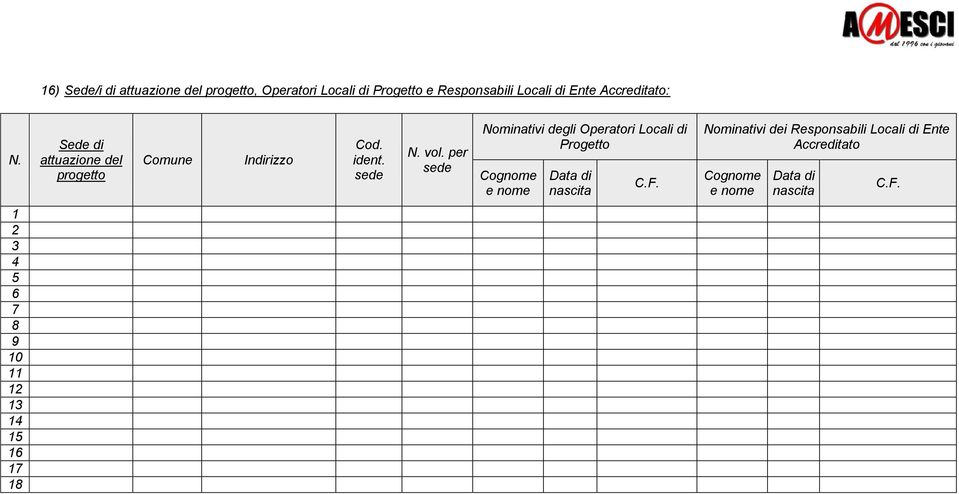 per sede Nominativi degli Operatori Locali di Progetto Cognome e nome Data di nascita C.F.