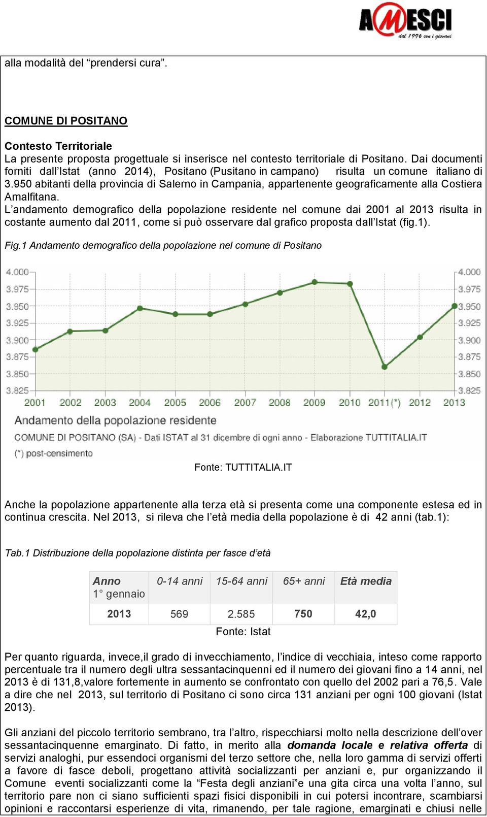 950 abitanti della provincia di Salerno in Campania, appartenente geograficamente alla Costiera Amalfitana.