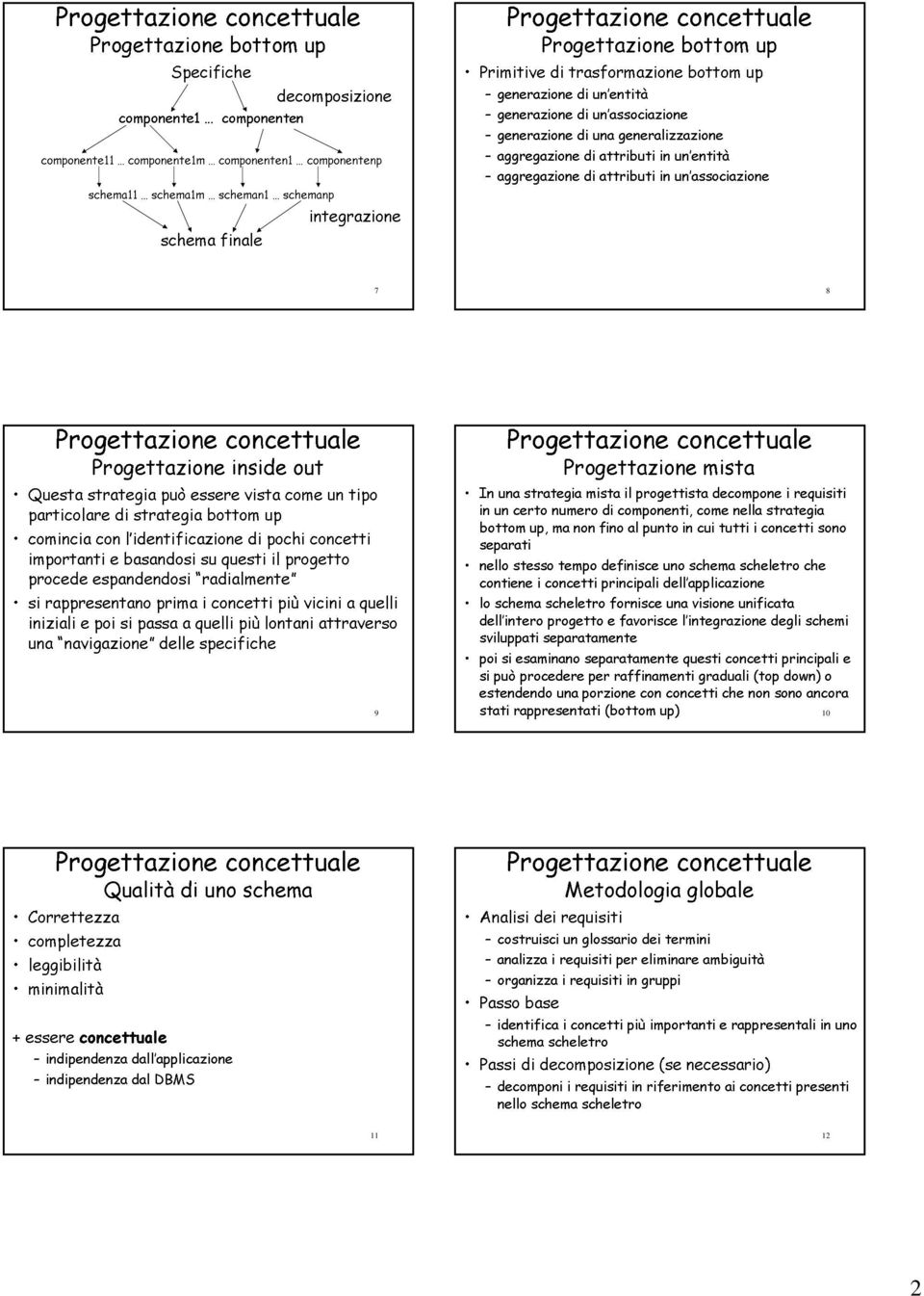 questi concettuale inside più vista lontani up pochi il più come progetto out vicini concetti attraverso un a tipo quelli 7 Correttezza completezza leggibilità minimalità + essere Progettazione