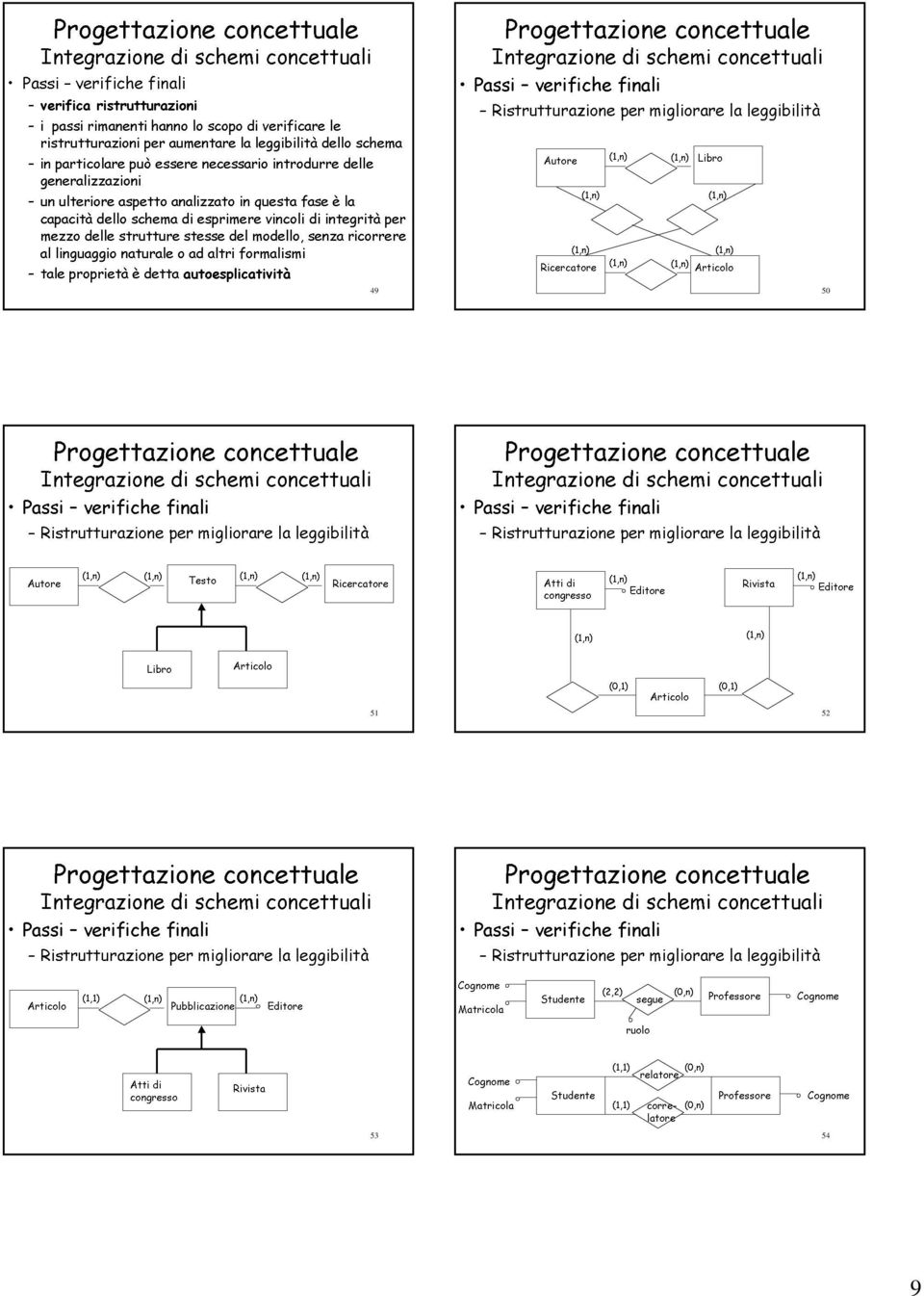 modello, questa vincoli introdurre fase senza di dello integrità è delle la ricorrere schema per Passi Autore Ristrutturazione Integrazione Progettazione verifiche (1,n) (1,n) finali per di schemi