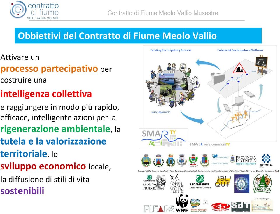 piùrapido, efficace, intelligente azioni per la rigenerazione ambientale, la tutela e