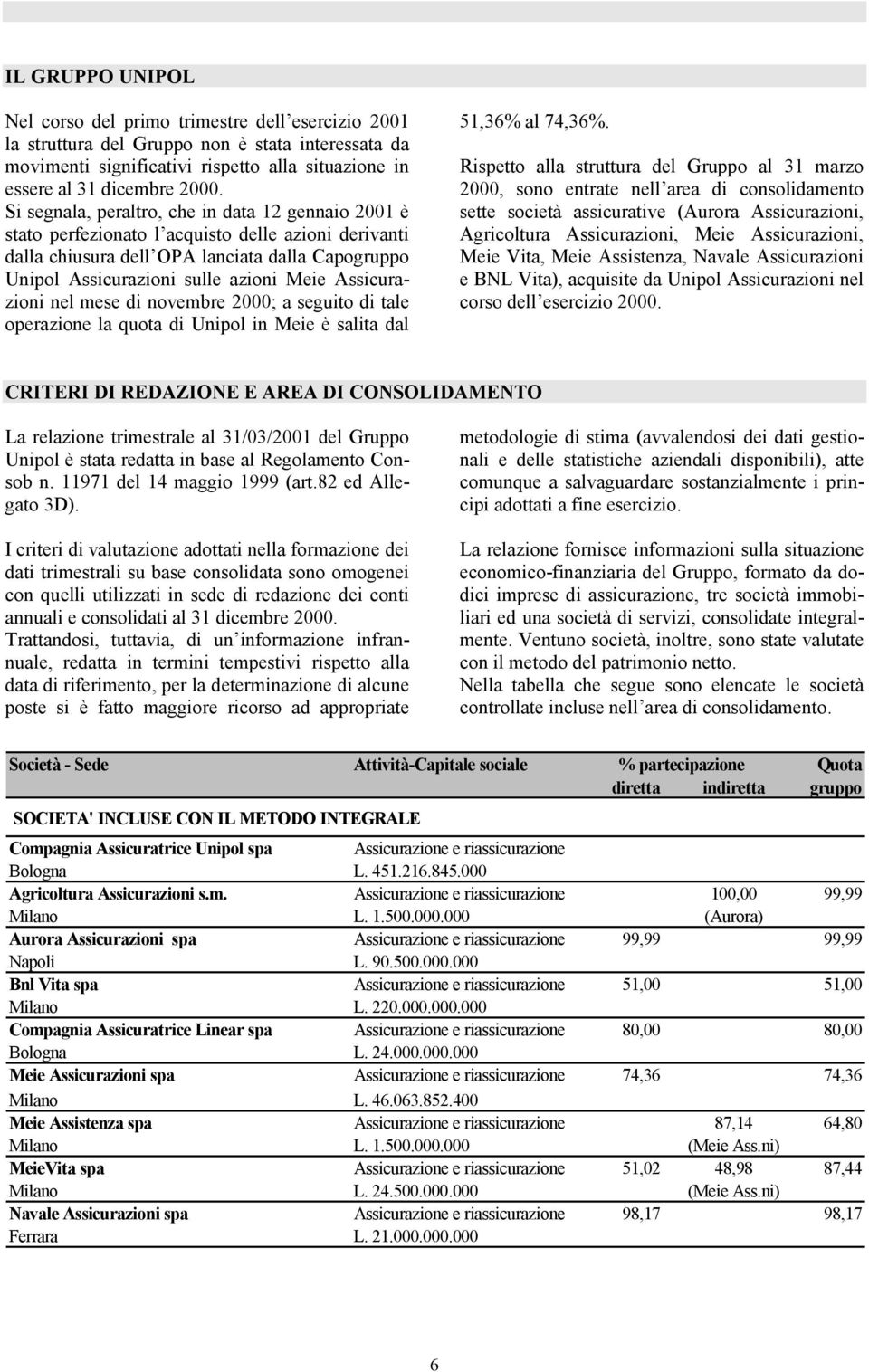 Assicurazioni nel mese di novembre 2000; a seguito di tale operazione la quota di Unipol in Meie è salita dal 51,36% al 74,36%.