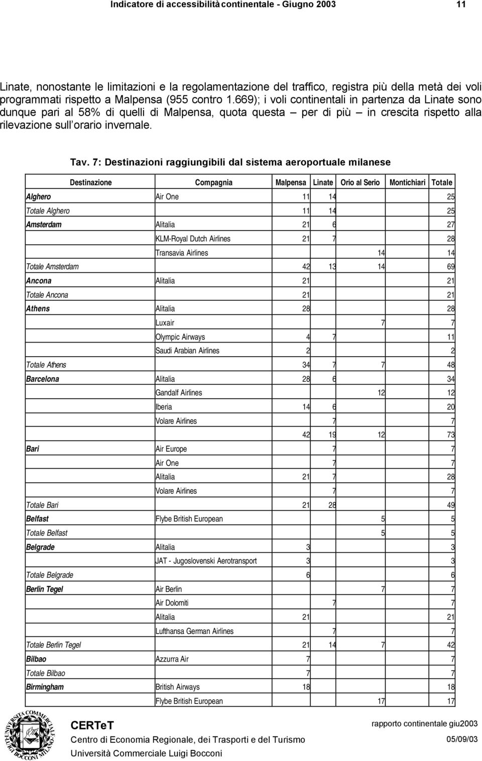 7: Destinazioni raggiungibili dal sistema aeroportuale milanese Destinazione Compagnia Malpensa Linate Orio al Serio Montichiari Totale Alghero Air One 11 14 25 Totale Alghero 11 14 25 Amsterdam
