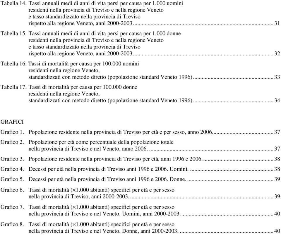 Tassi annuali medi di anni di vita persi per causa per 1.