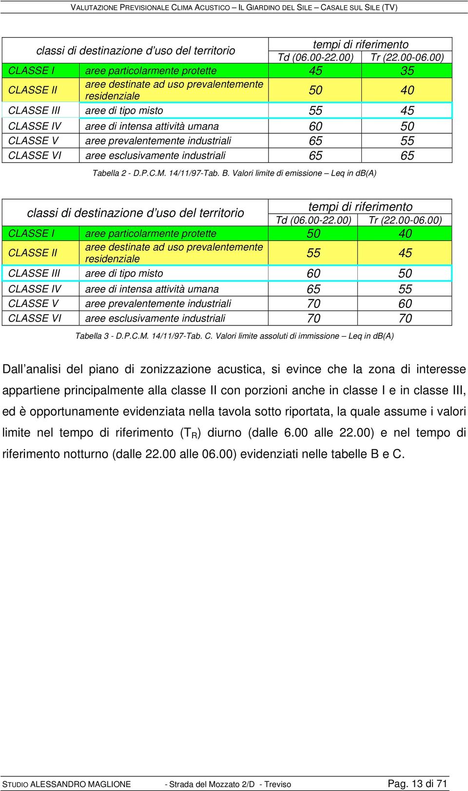 aree prevalentemente industriali 65 55 CLASSE VI aree esclusivamente industriali 65 65 Tabella 2 - D.P.C.M. 14/11/97-Tab. B.