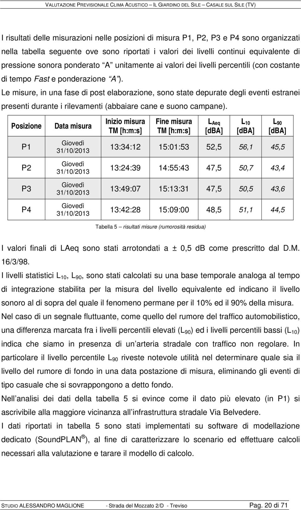 Le misure, in una fase di post elaborazione, sono state depurate degli eventi estranei presenti durante i rilevamenti (abbaiare cane e suono campane).