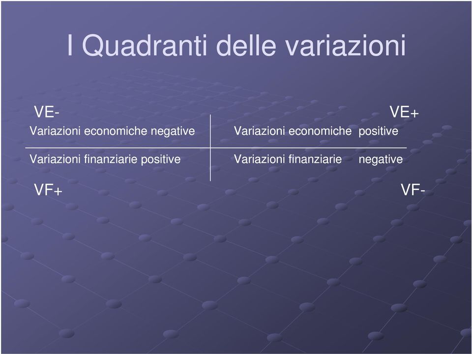 economiche positive VE+ Variazioni