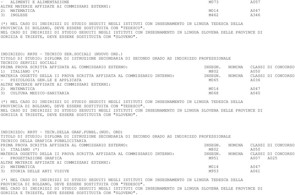 LE E APPLICATA M065 A036 2) MATEMATICA M014 A047 3) CULTURA MEDICO-SANITARIA M068 A040 INDIRIZZO: RR9T - TECN.DELLA GRAF.PUBBL.(NUO.