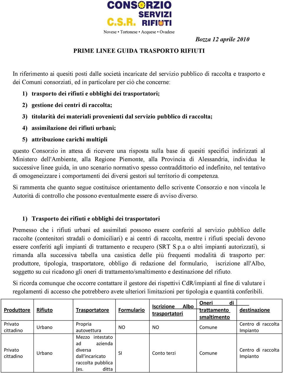 assimilazione dei rifiuti urbani; 5) attribuzione carichi multipli questo Consorzio in attesa di ricevere una risposta sulla base di quesiti specifici indirizzati al Ministero dell'ambiente, alla