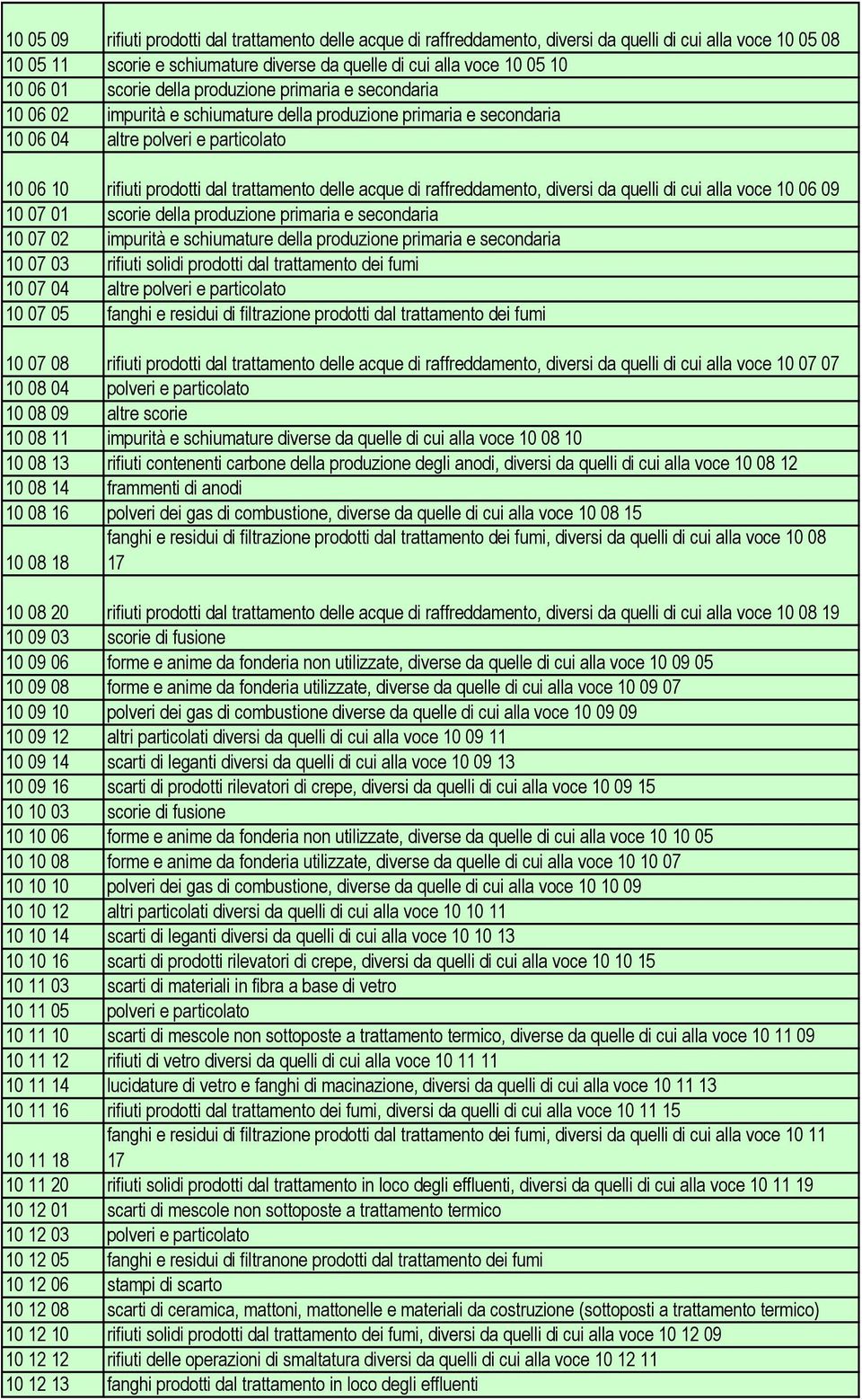 delle acque di raffreddamento, diversi da quelli di cui alla voce 10 06 09 10 07 01 scorie della produzione primaria e secondaria 10 07 02 impurità e schiumature della produzione primaria e