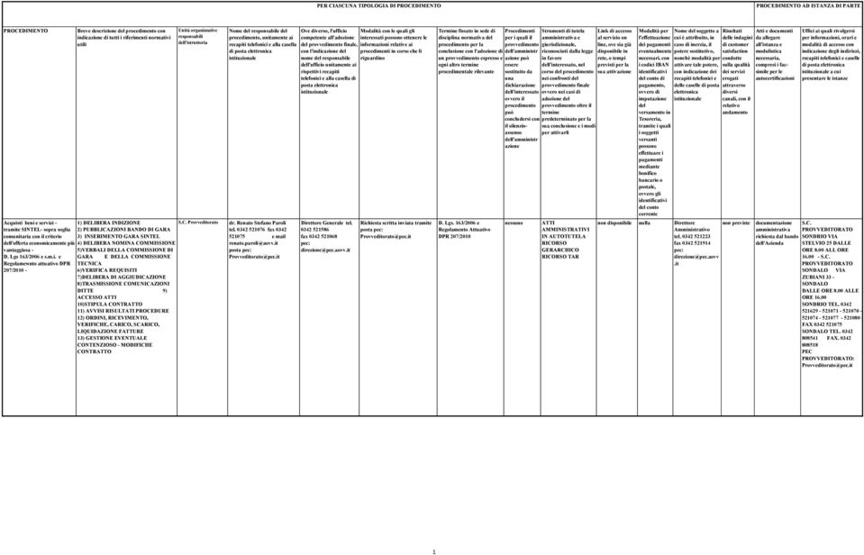 Lgs - Breve descrizione del procedimento con indicazione di tutti i riferimenti normativi utili 1) DELIBERA INDIZIONE 2) PUBBLICAZIONI BANDO DI GARA 3) INSERIMENTO GARA SINTEL 4) DELIBERA NOMINA