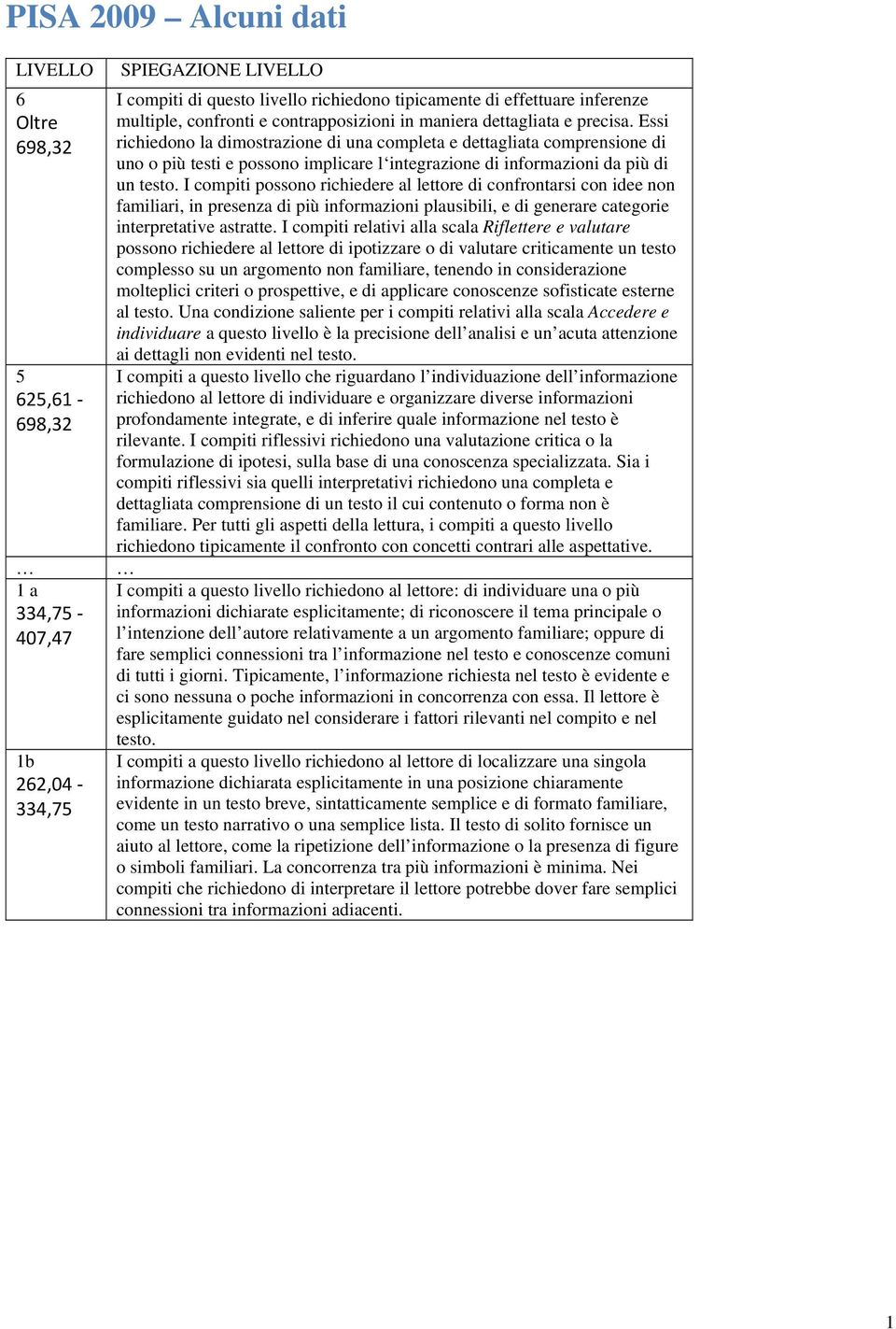 Essi richiedono la dimostrazione di una completa e dettagliata comprensione di uno o più testi e possono implicare l integrazione di informazioni da più di un testo.