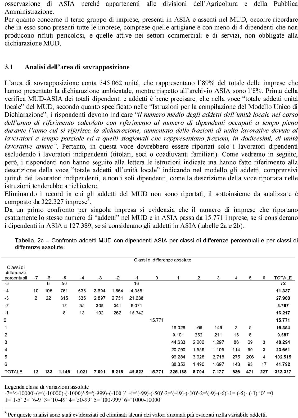 che non producono rifiuti pericolosi, e quelle attive nei settori commerciali e di servizi, non obbligate alla dichiarazione MUD. 3.