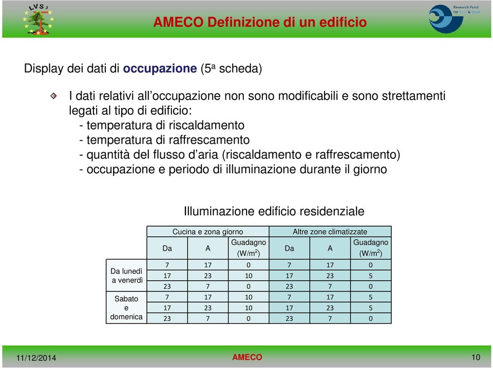 occupazione e periodo di illuminazione durante il giorno Illuminazione edificio residenziale Da lunedì a venerdì Sabato e domenica Cucina e zona giorno