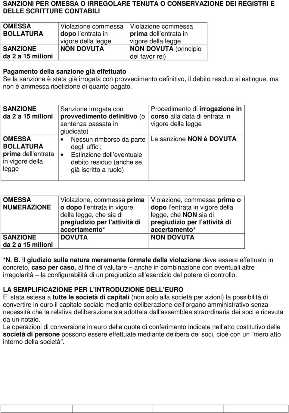 quanto pagato.