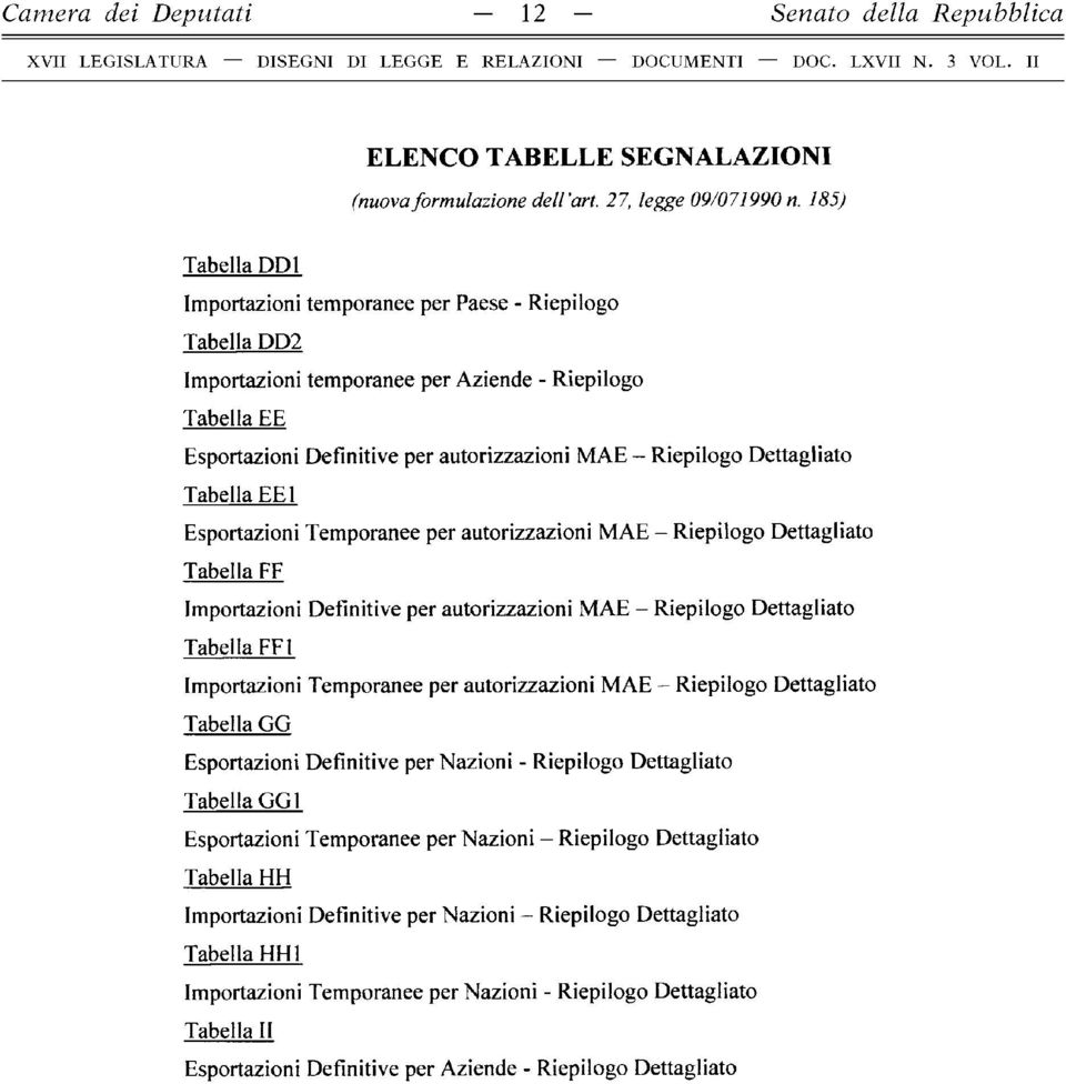 Dettagliato Tabella EE1 Esportazioni Temporanee per autorizzazioni M AE - Riepilogo Dettagliato Tabella FF Importazioni Definitive per autorizzazioni M AE - Riepilogo Dettagliato Tabella FF1