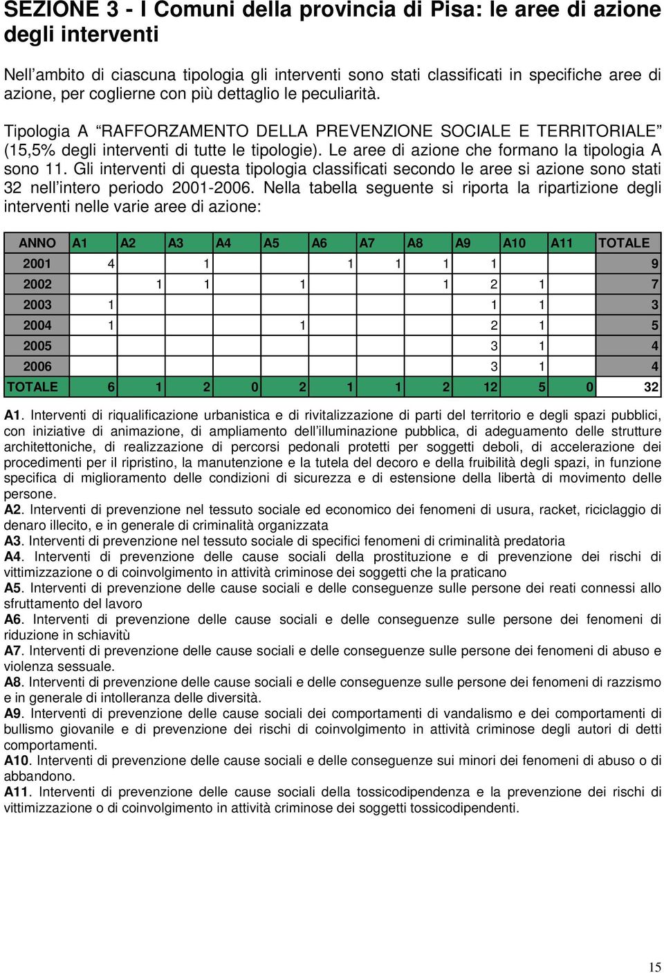 Le aree di azione che formano la tipologia A sono 11. Gli interventi di questa tipologia classificati secondo le aree si azione sono stati 32 nell intero periodo 21-26.