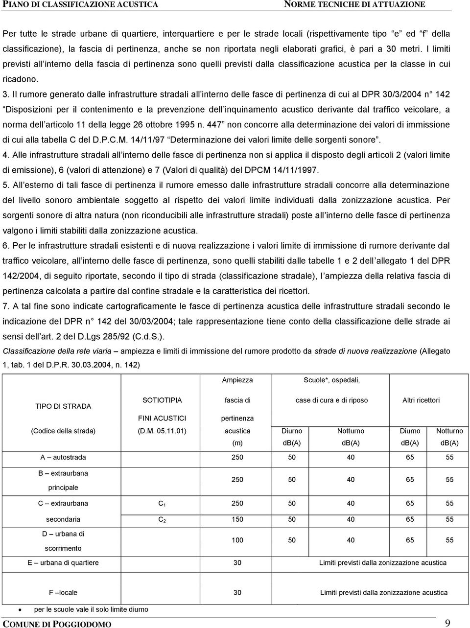 metri. I limiti previsti all interno della fascia di pertinenza sono quelli previsti dalla classificazione acustica per la classe in cui ricadono. 3.