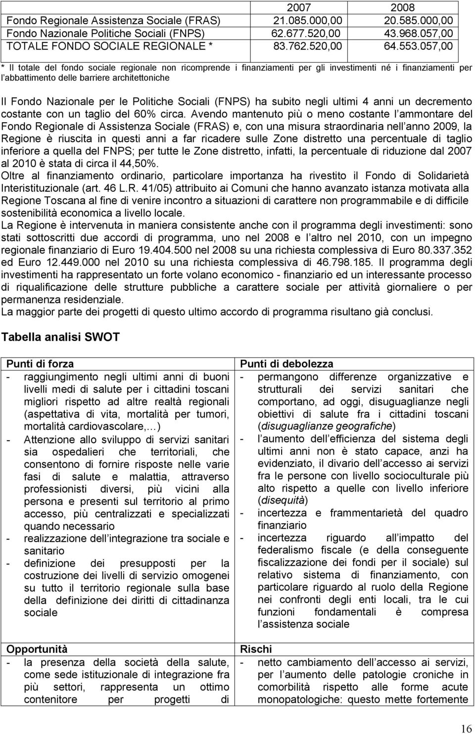 Sociali (FNPS) ha subito negli ultimi 4 anni un decremento costante con un taglio del 60% circa.