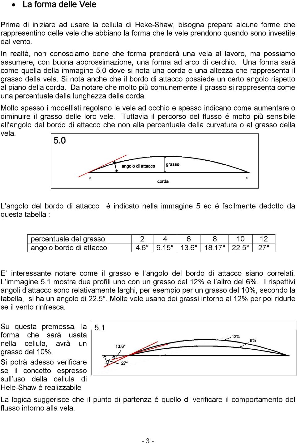 0 dove si nota una corda e una altezza che rappresenta il grasso della vela. Si nota anche che il bordo di attacco possiede un certo angolo rispetto al piano della corda.