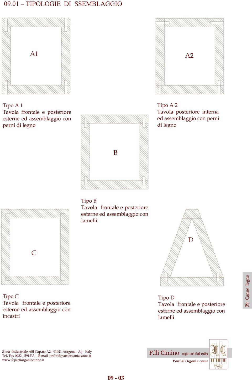 esterne ed assemblaggio con lamelli D C Tipo C Tavola frontale e posteriore esterne ed assemblaggio con incastri
