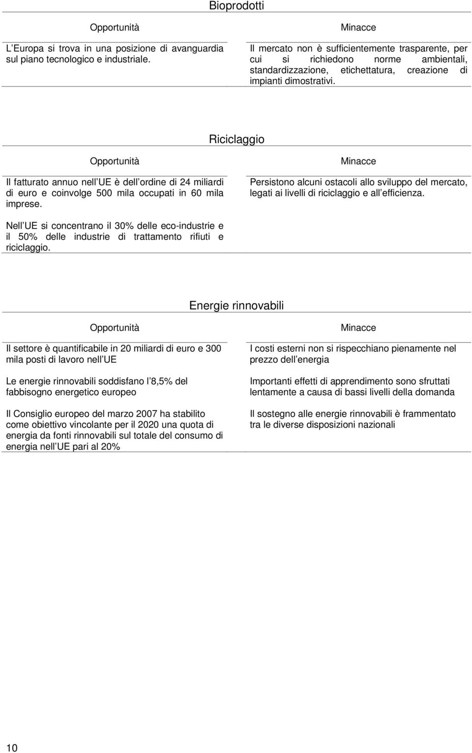 Riciclaggio Opportunità Il fatturato annuo nell UE è dell ordine di 24 miliardi di euro e coinvolge 500 mila occupati in 60 mila imprese.